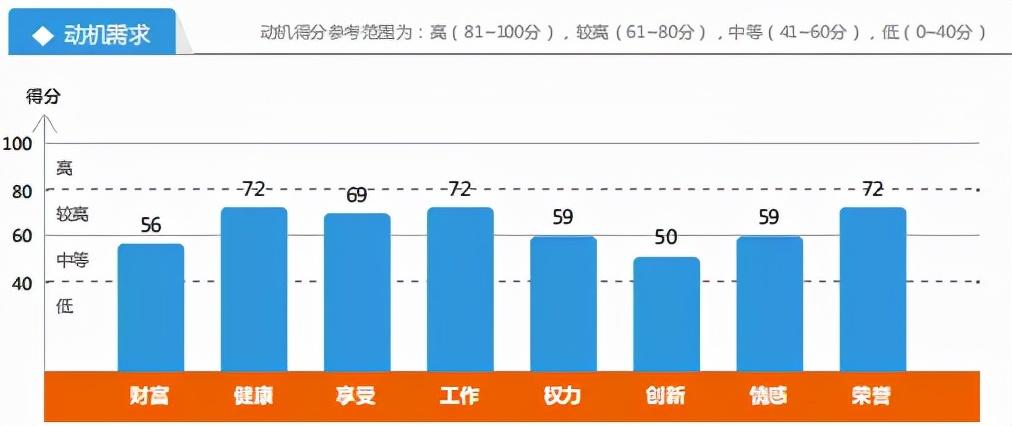 人类主要有的社会性动机是_人类主要的社会动机有_人类主要的社会性动机是(