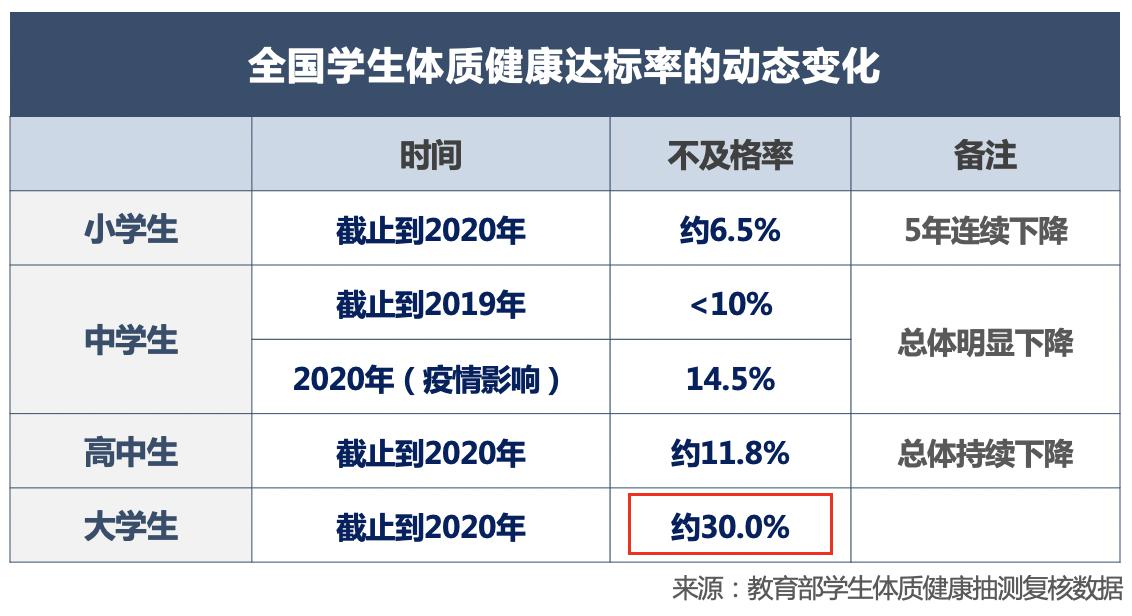 全国学生体质健康数据管理中心_全国学生体质健康网_全国学生体质健康网查看