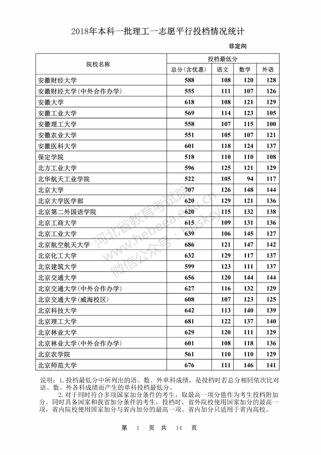 文史类大学专业排名_文史类大学有哪些_文史类大学