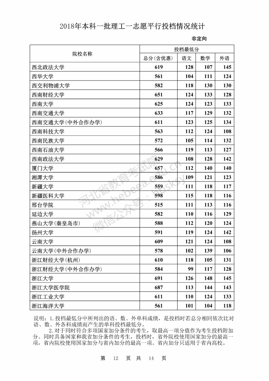 文史类大学有哪些_文史类大学专业排名_文史类大学