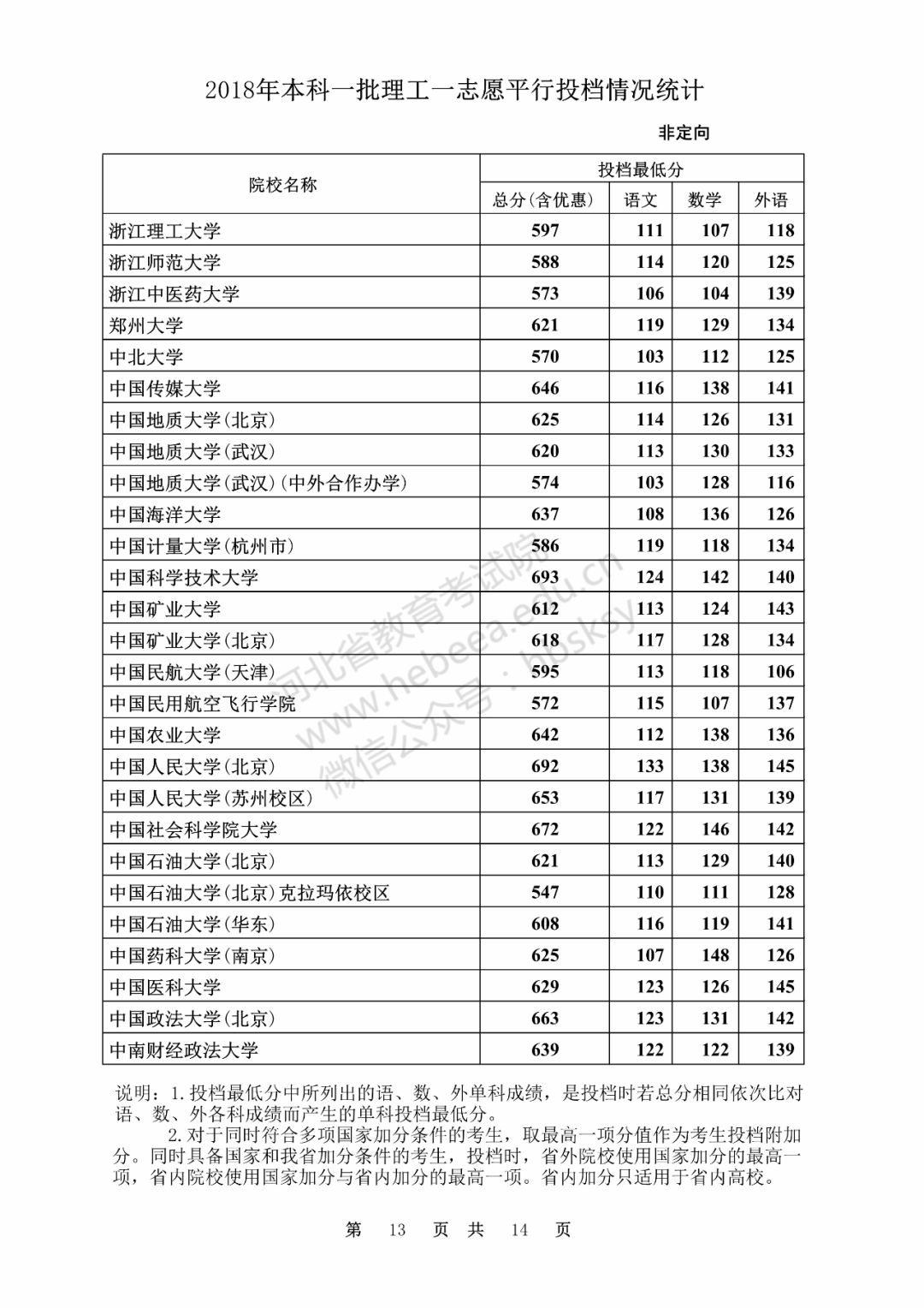 文史类大学有哪些_文史类大学_文史类大学专业排名