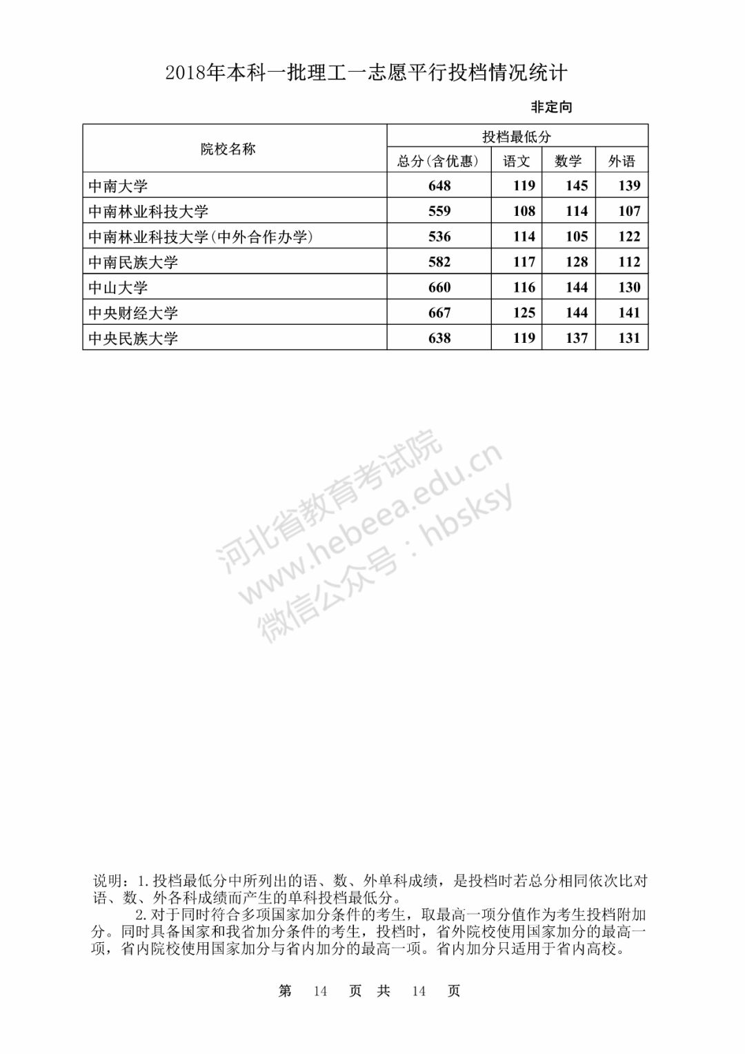 文史类大学_文史类大学专业排名_文史类大学有哪些