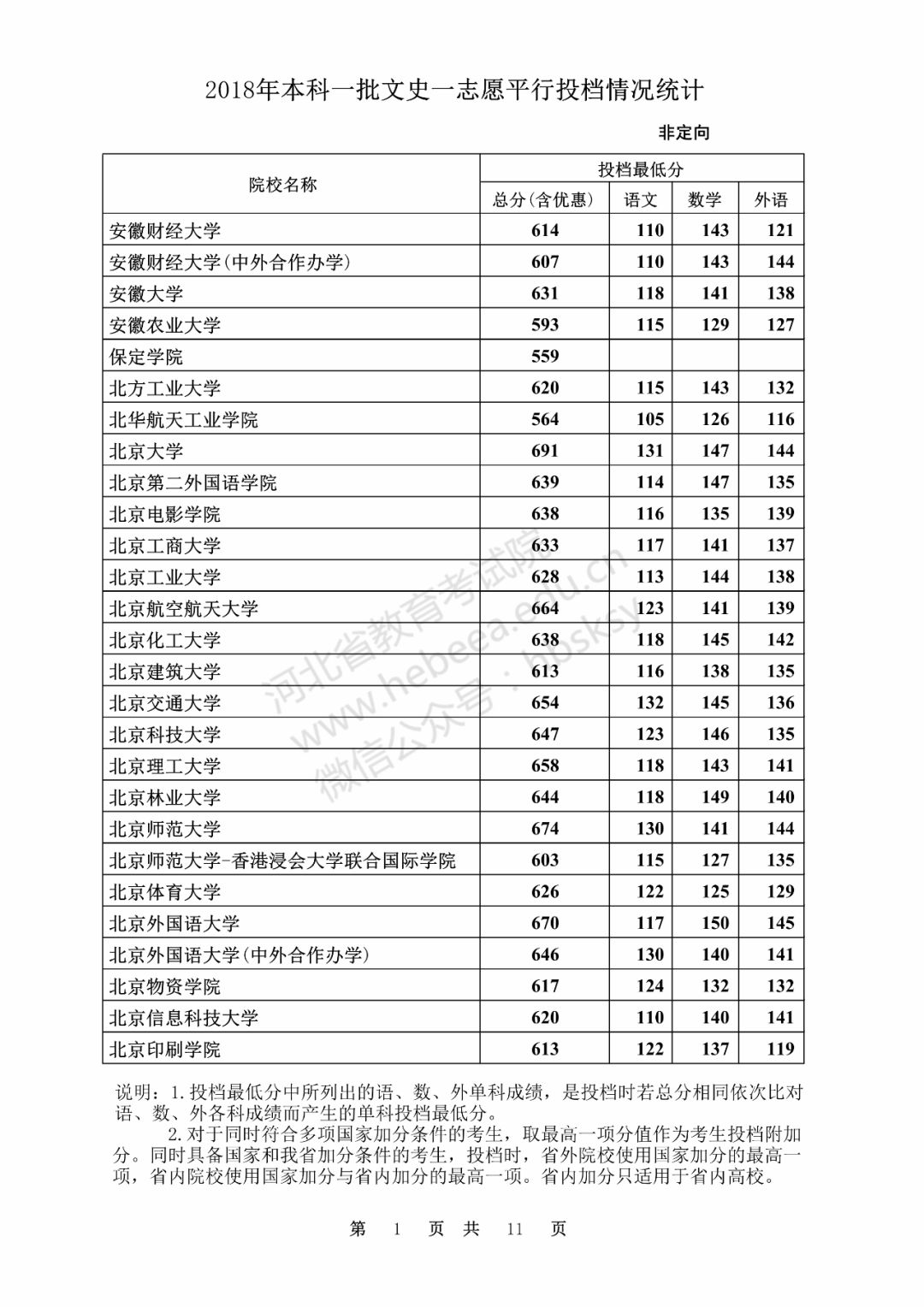 文史类大学专业排名_文史类大学_文史类大学有哪些