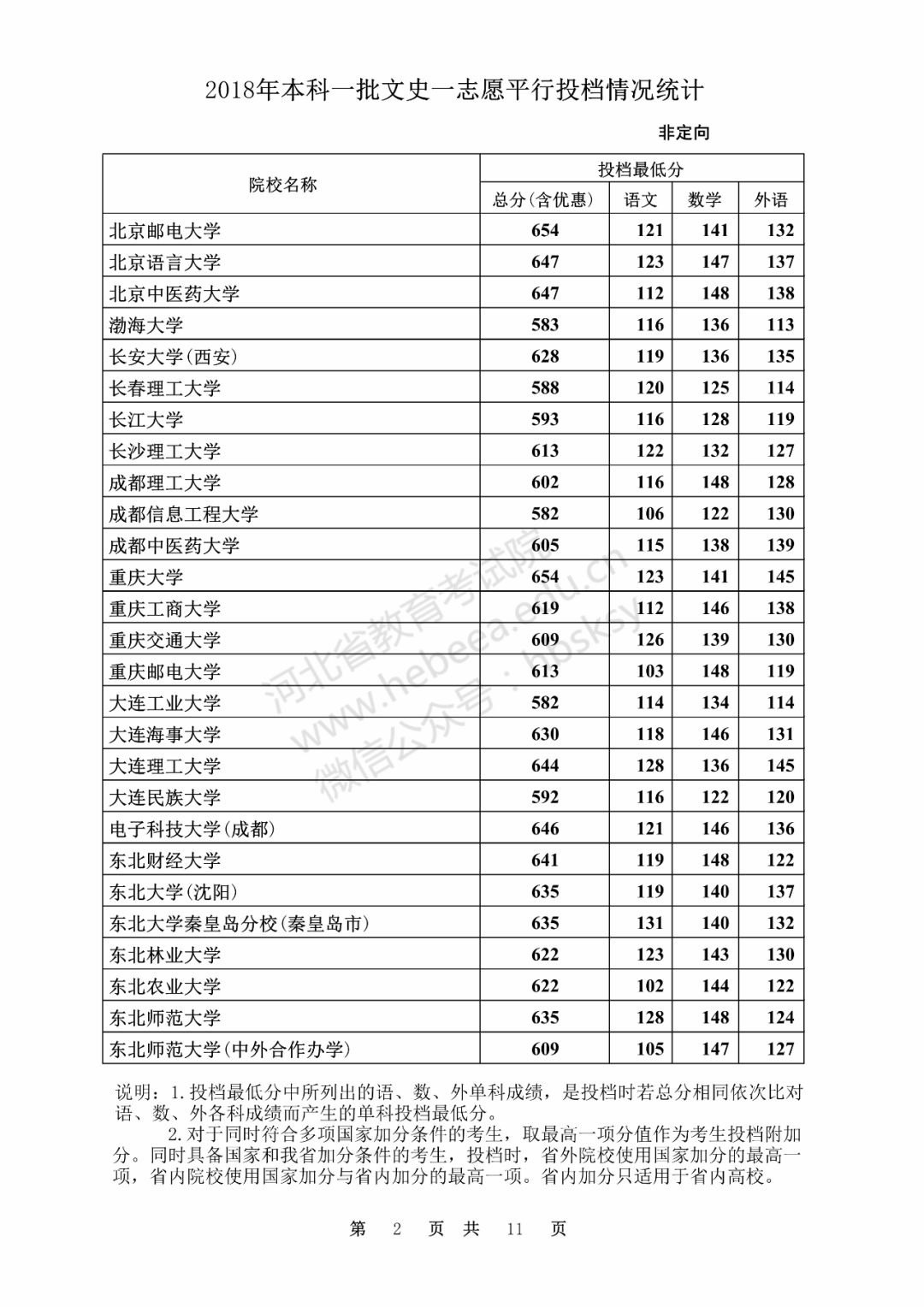 文史类大学_文史类大学专业排名_文史类大学有哪些