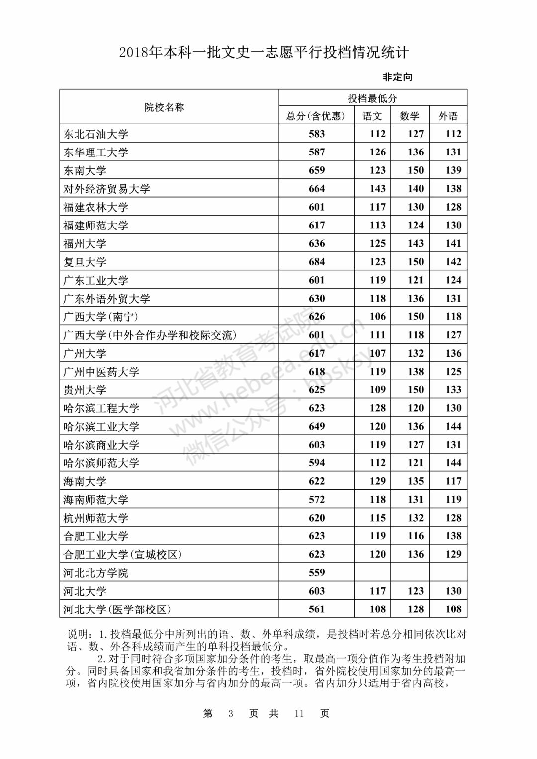 文史类大学_文史类大学有哪些_文史类大学专业排名