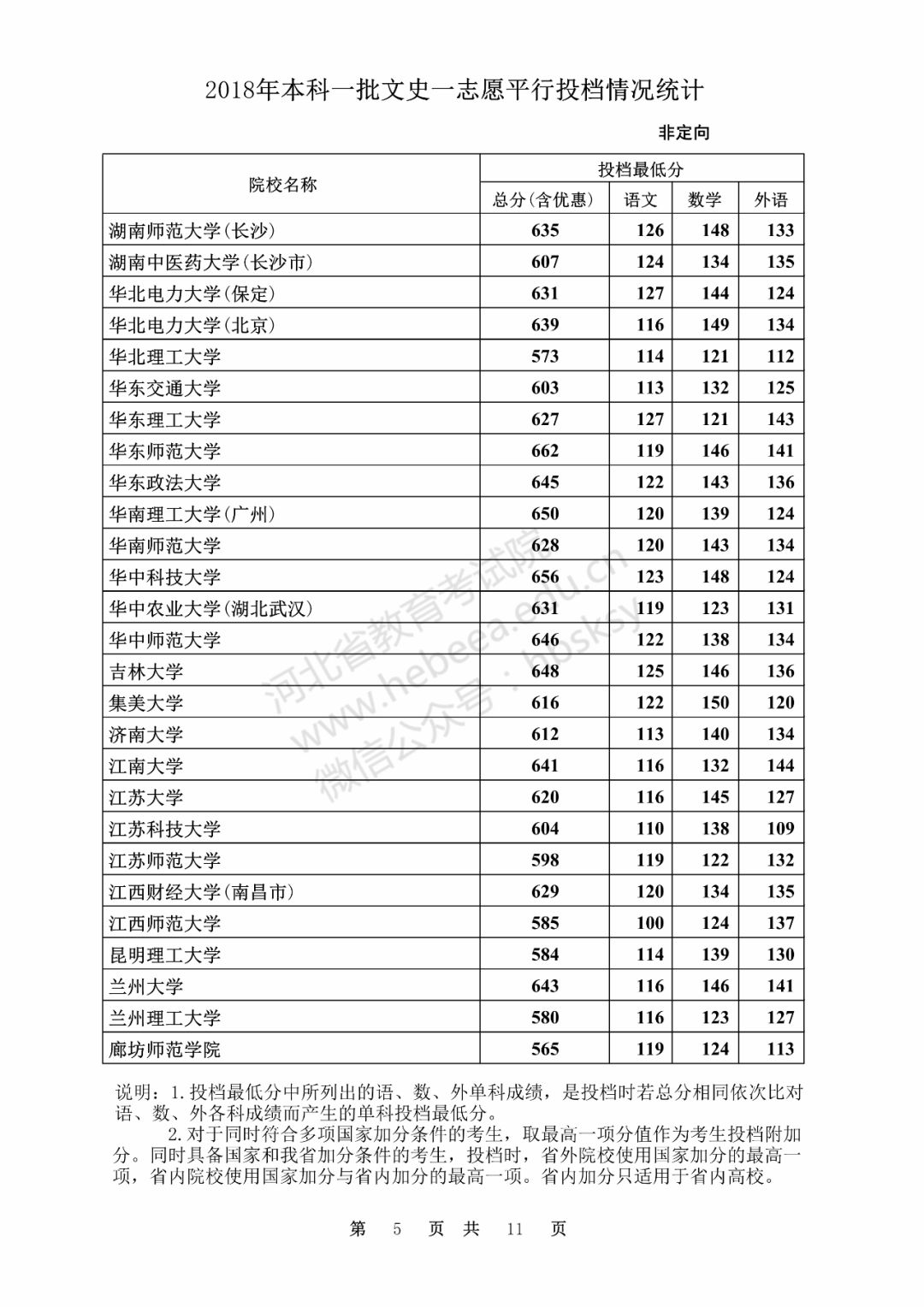 文史类大学_文史类大学专业排名_文史类大学有哪些