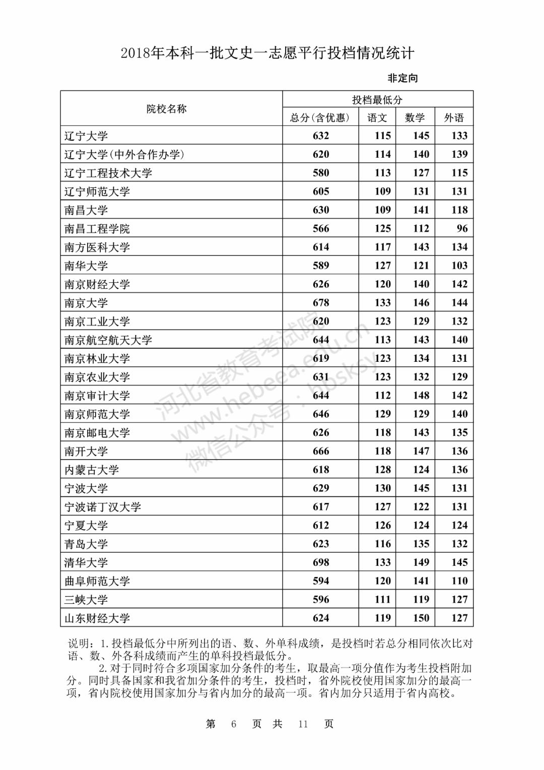 文史类大学_文史类大学专业排名_文史类大学有哪些