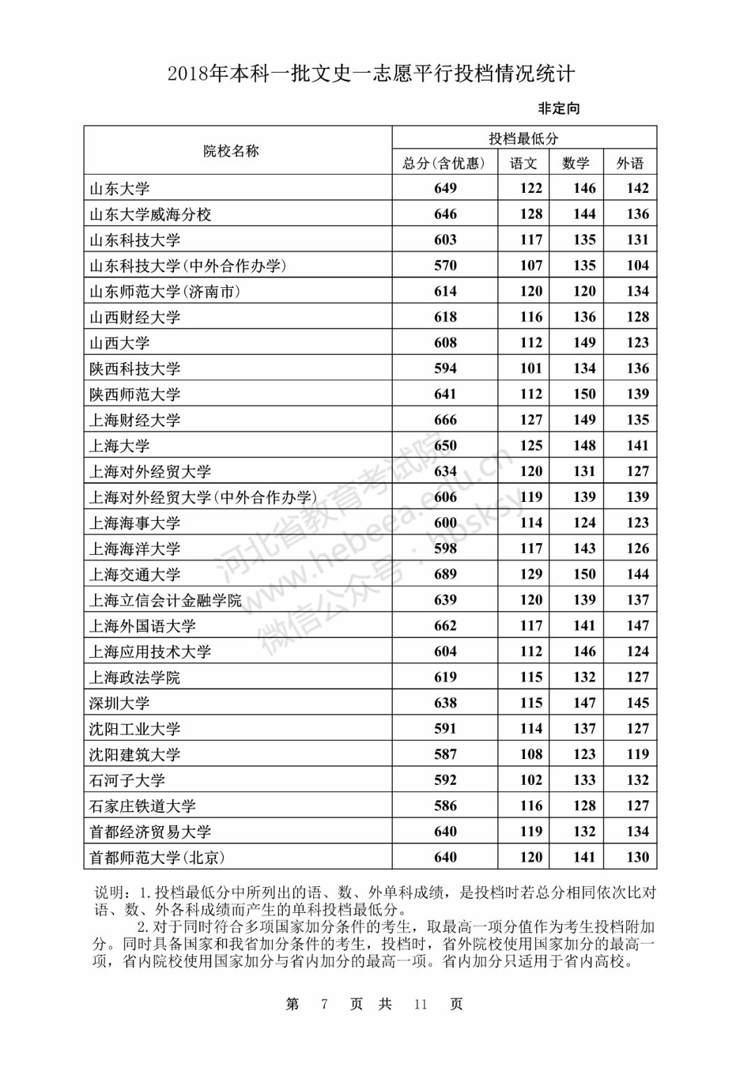 文史类大学专业排名_文史类大学_文史类大学有哪些