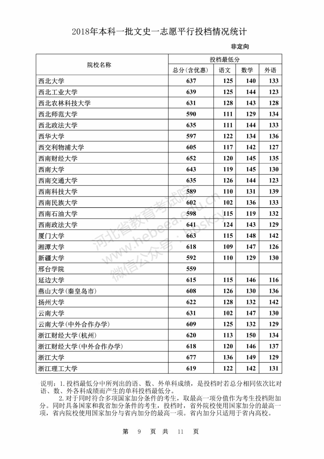 文史类大学_文史类大学有哪些_文史类大学专业排名