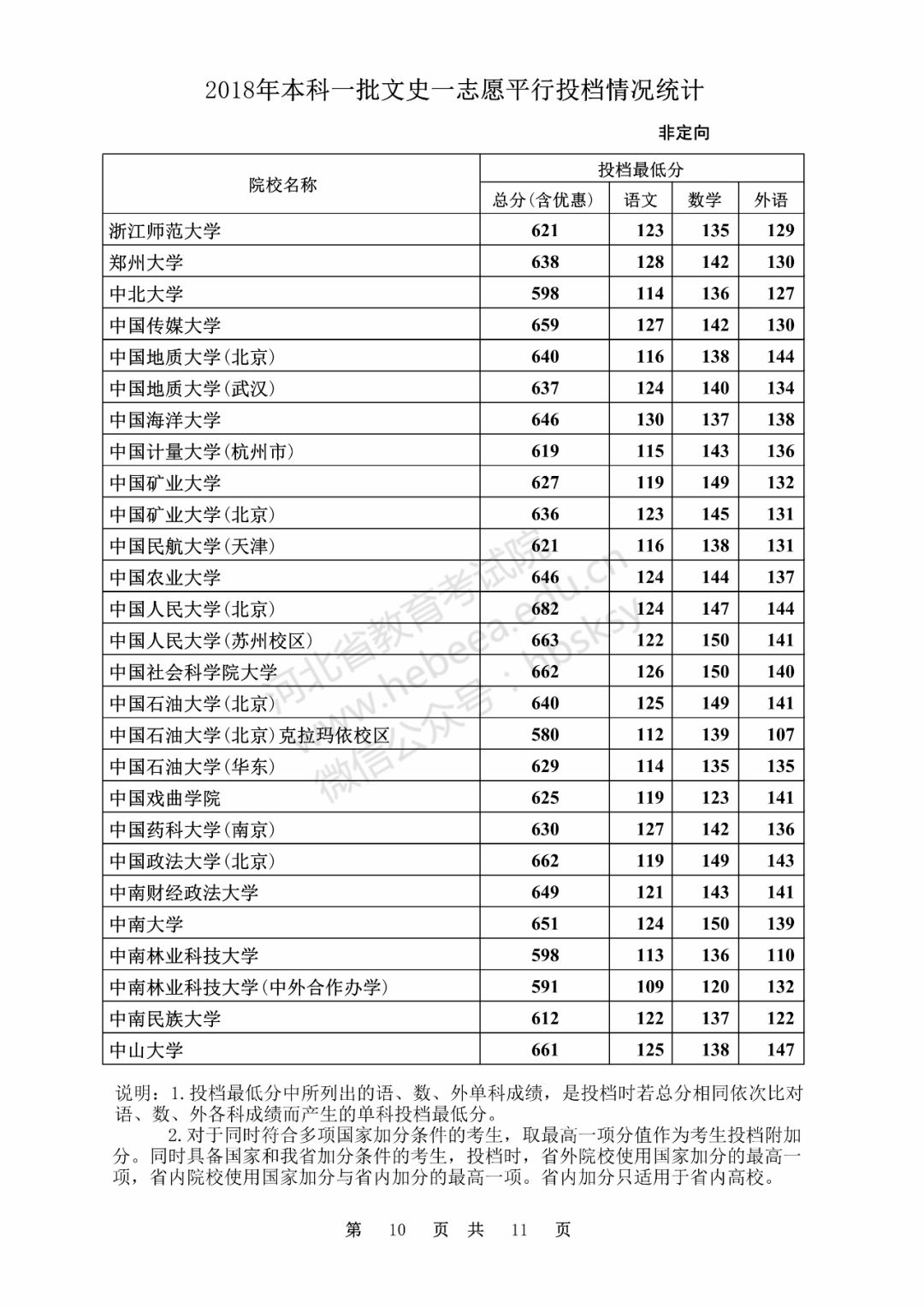 文史类大学有哪些_文史类大学专业排名_文史类大学