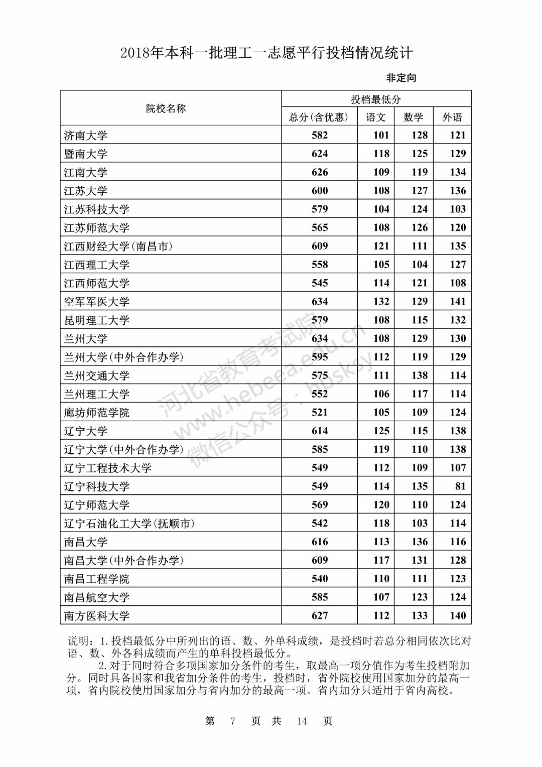 文史类大学专业排名_文史类大学有哪些_文史类大学