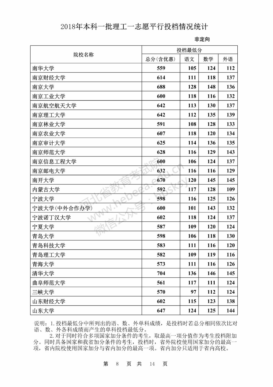 文史类大学_文史类大学有哪些_文史类大学专业排名