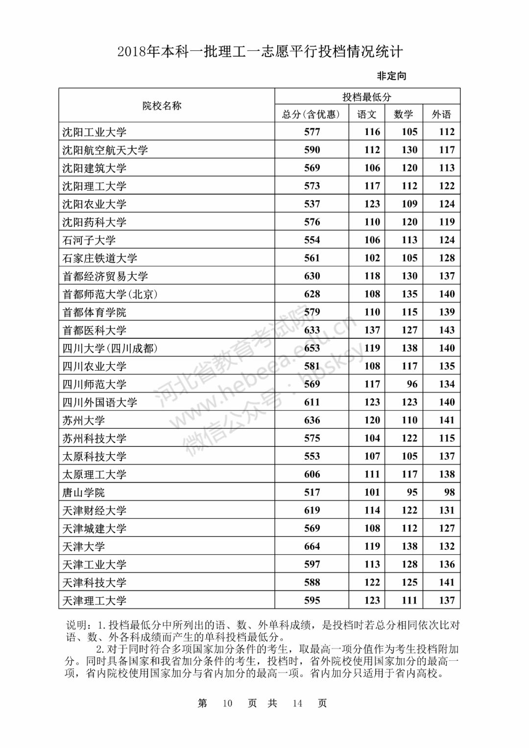 文史类大学专业排名_文史类大学有哪些_文史类大学