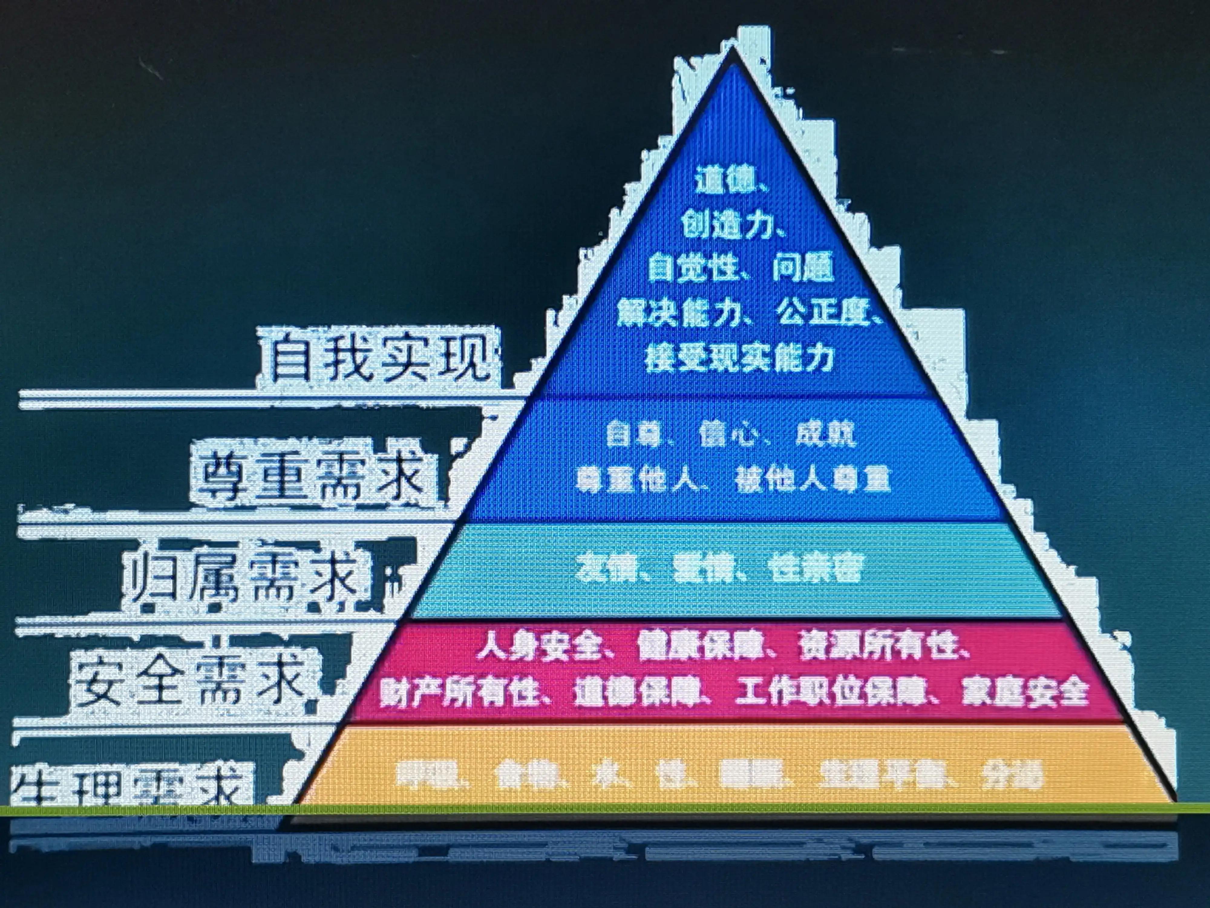 人类主要有的社会性动机是_人类主要的社会性动机是(_人类动机的主要特点