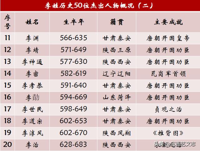 黄姓名人及历史人物_名人历史黄姓名字_黄姓历史名人