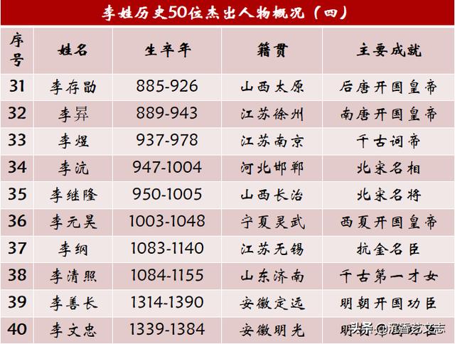 黄姓历史名人_名人历史黄姓名字_黄姓名人及历史人物