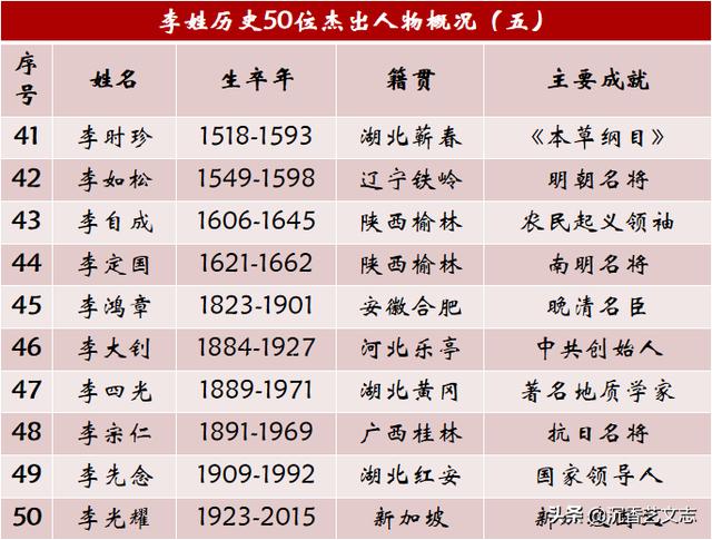 黄姓历史名人_名人历史黄姓名字_黄姓名人及历史人物