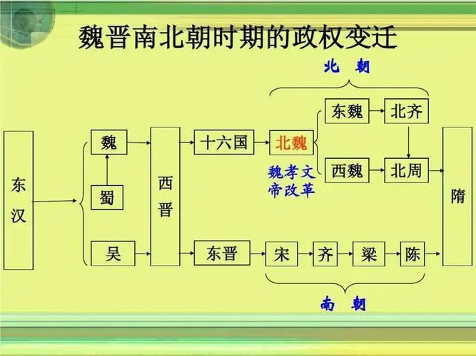 美国侧重于研究我国魏晋南北朝后的历史_魏晋南北朝史研究综述_魏晋南北朝史论研究