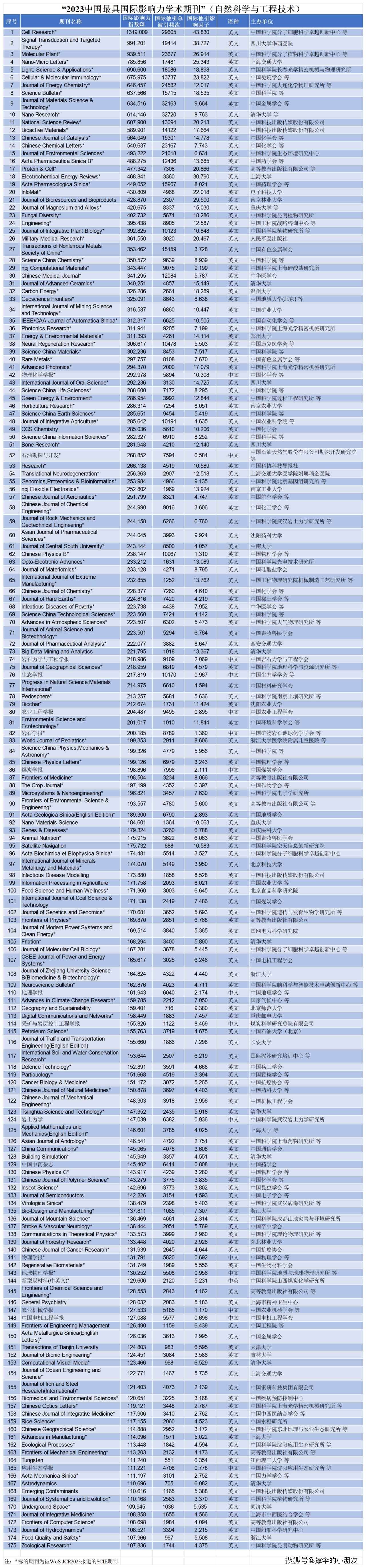 中国学术期刊_中国学术期刊论文_中国学术期刊怎么样