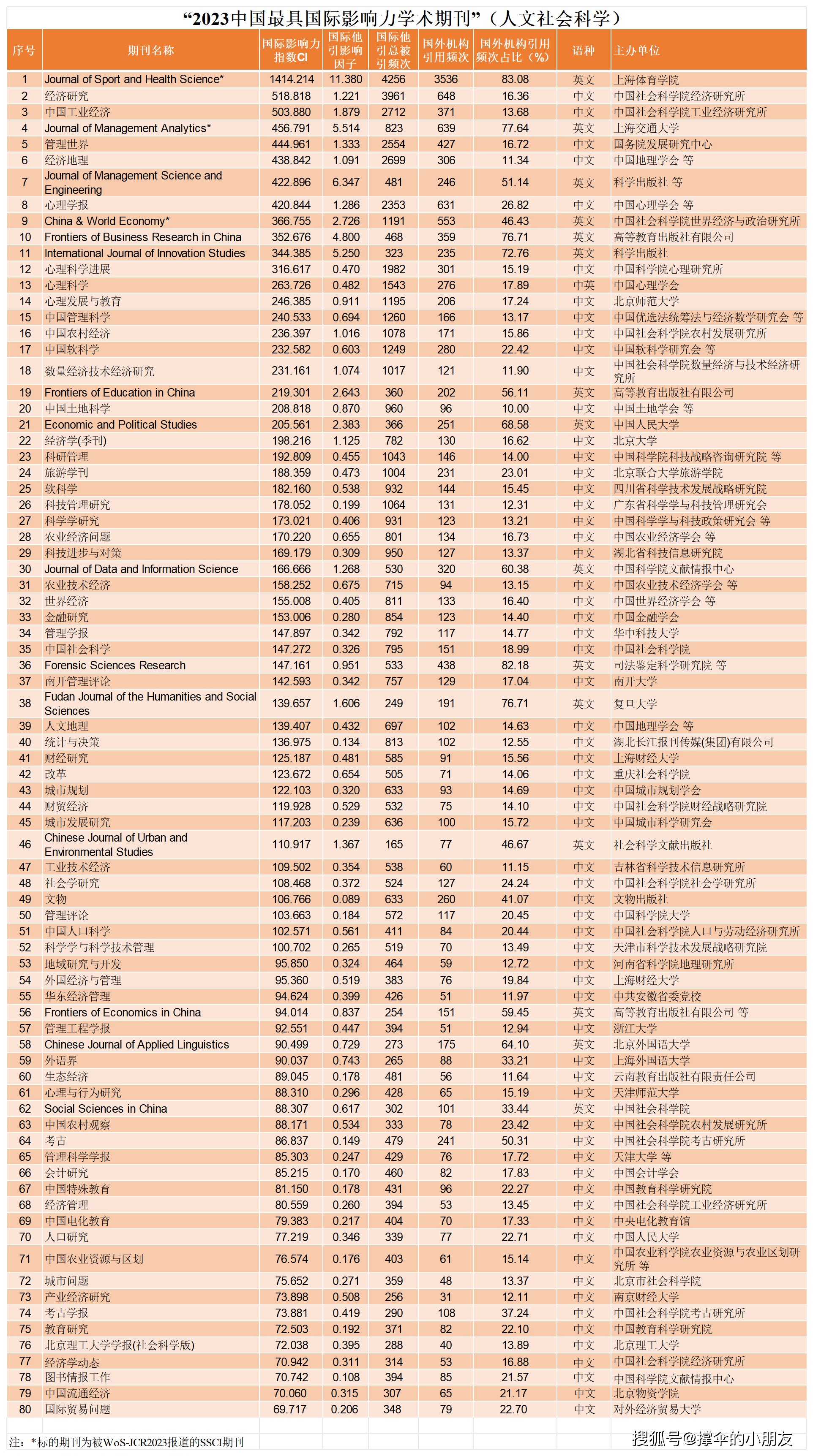 中国学术期刊_中国学术期刊论文_中国学术期刊怎么样