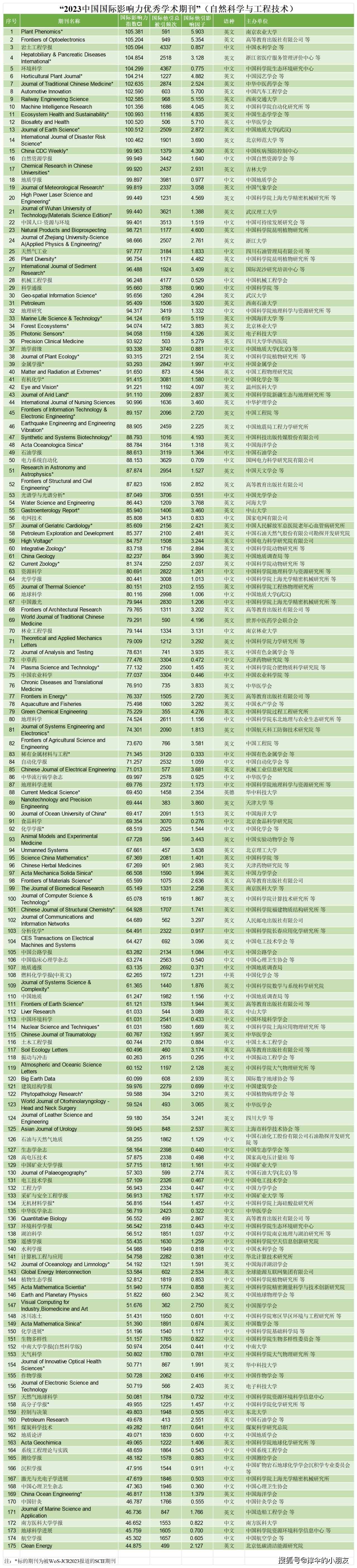 中国学术期刊_中国学术期刊论文_中国学术期刊怎么样