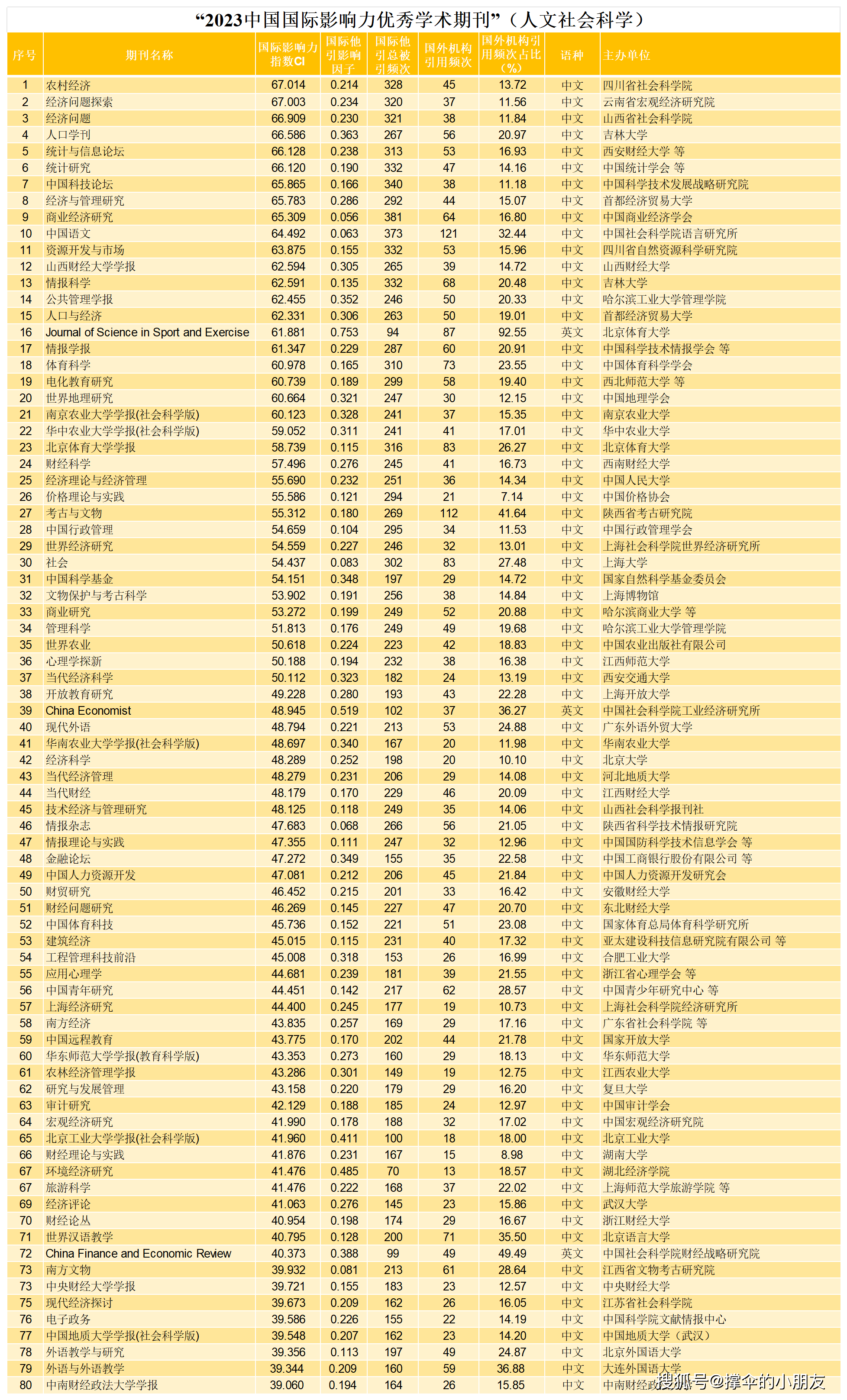 中国学术期刊论文_中国学术期刊_中国学术期刊怎么样