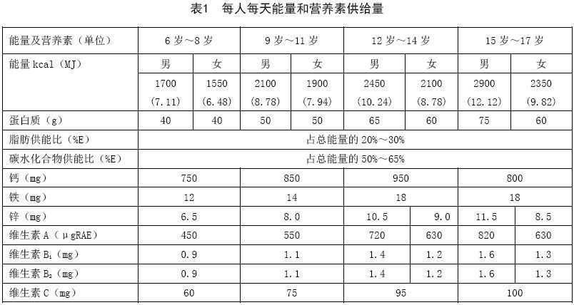 中国学生营养与健康示范学校_中国学生营养日_中国学生营养与健康的放心品牌