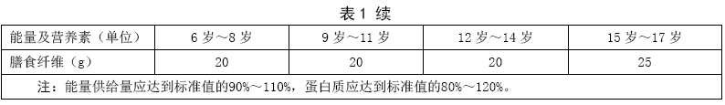 中国学生营养与健康示范学校_中国学生营养日_中国学生营养与健康的放心品牌