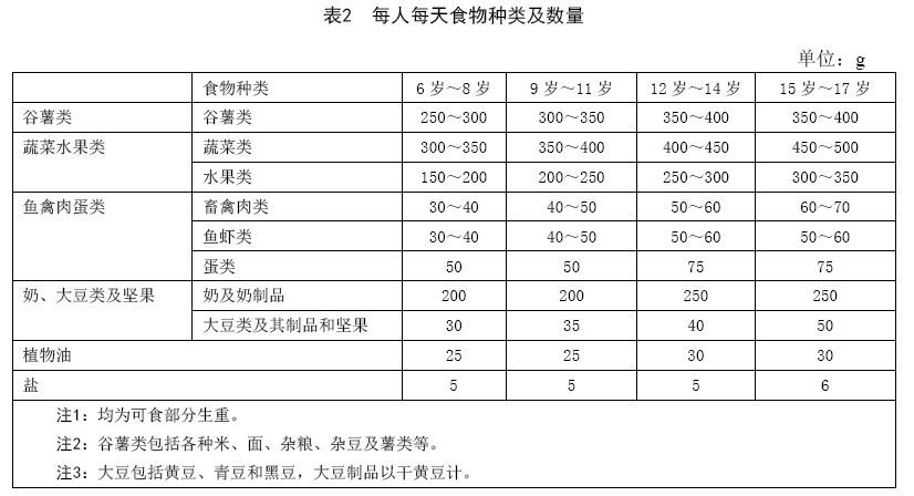 中国学生营养与健康示范学校_中国学生营养日_中国学生营养与健康的放心品牌