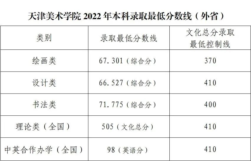 美术文史类是什么意思_美术文史类_美术文史类怎么看一分一档