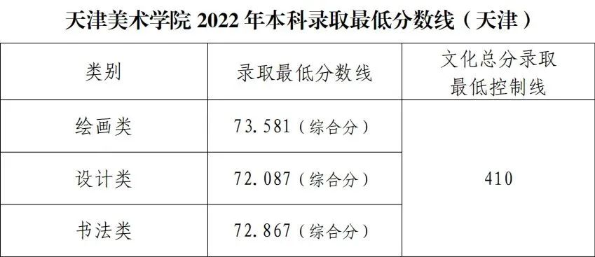 美术文史类是什么意思_美术文史类_美术文史类怎么看一分一档