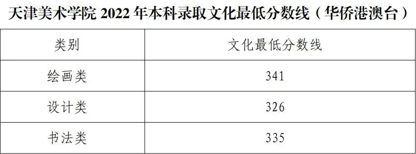 美术文史类怎么看一分一档_美术文史类是什么意思_美术文史类