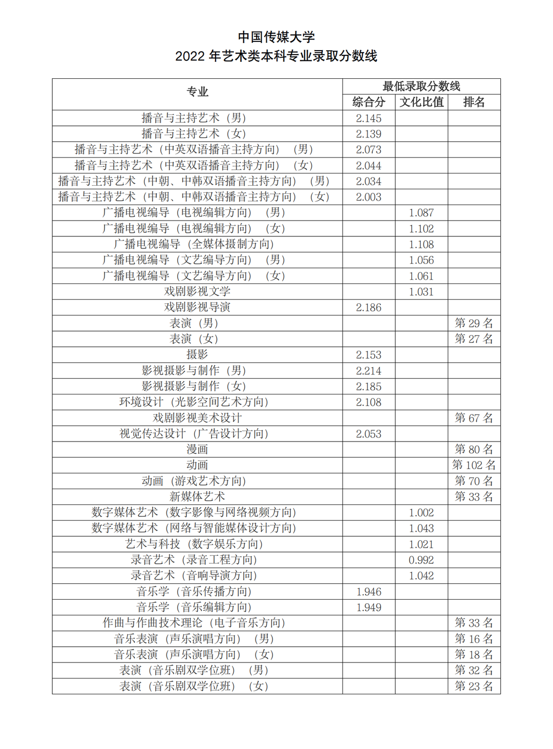 美术文史类是什么意思_美术文史类_美术文史类怎么看一分一档