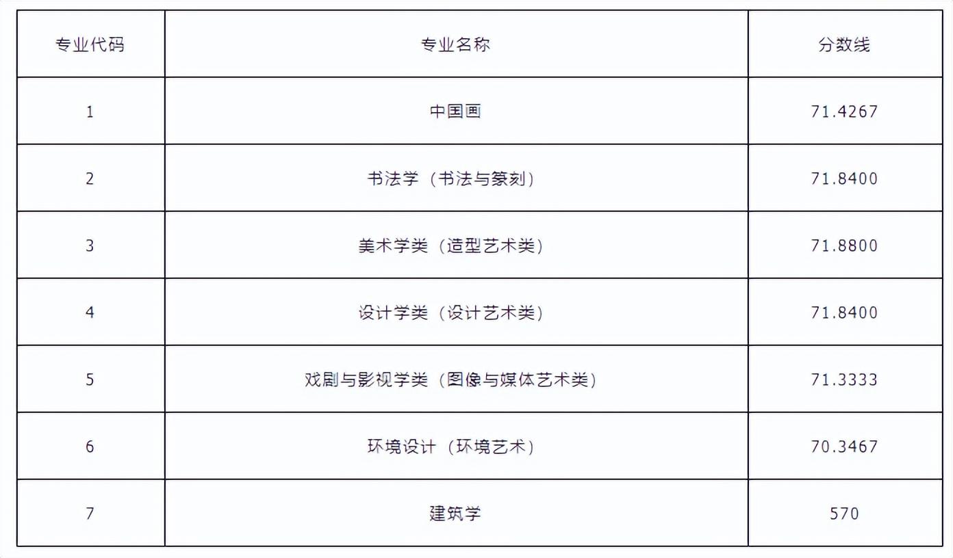 美术文史类_美术文史类是什么意思_美术文史类怎么看一分一档