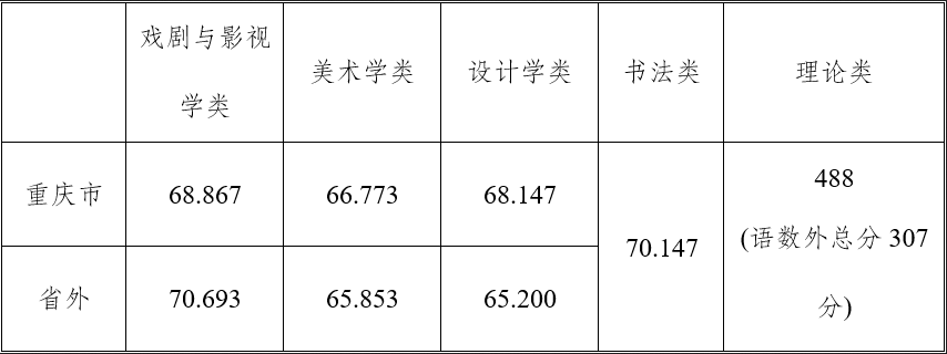 美术文史类怎么看一分一档_美术文史类是什么意思_美术文史类