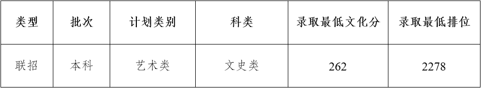 美术文史类是什么意思_美术文史类怎么看一分一档_美术文史类