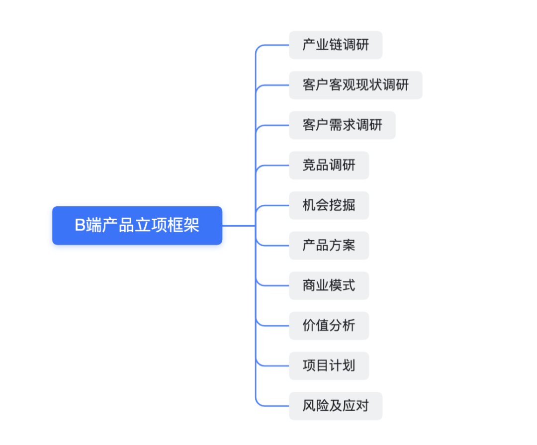 社会主体方法论_论主体社会方法名词解释_社会主体研究的方法论原则