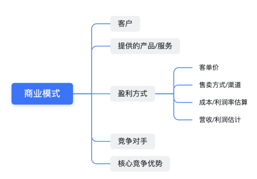 社会主体研究的方法论原则_社会主体方法论_论主体社会方法名词解释