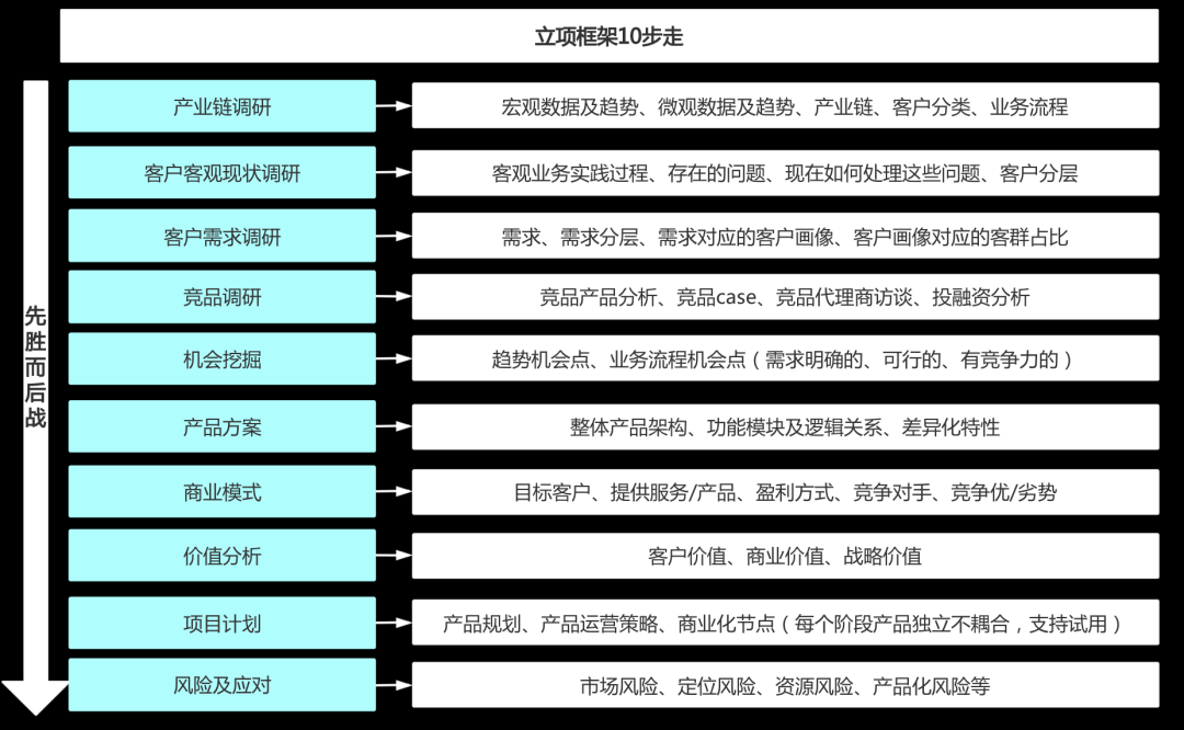 论主体社会方法名词解释_社会主体研究的方法论原则_社会主体方法论