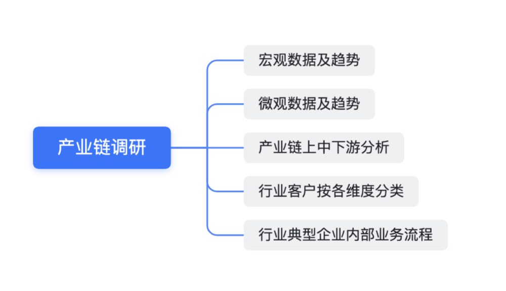 社会主体研究的方法论原则_社会主体方法论_论主体社会方法名词解释