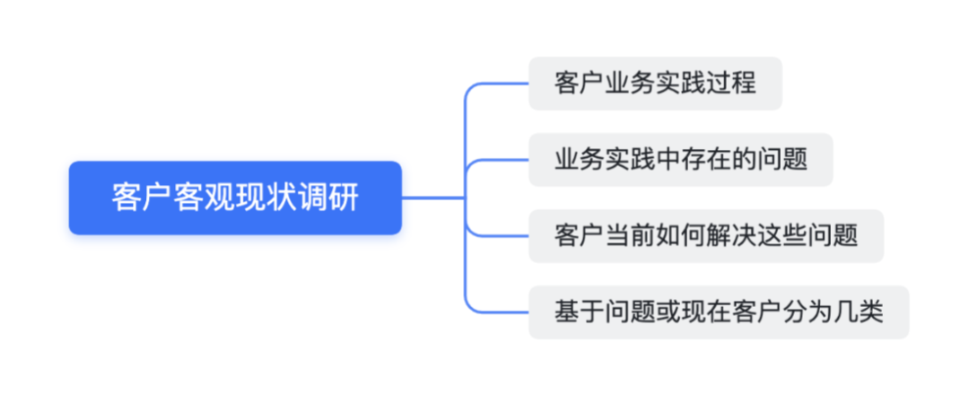 论主体社会方法名词解释_社会主体研究的方法论原则_社会主体方法论