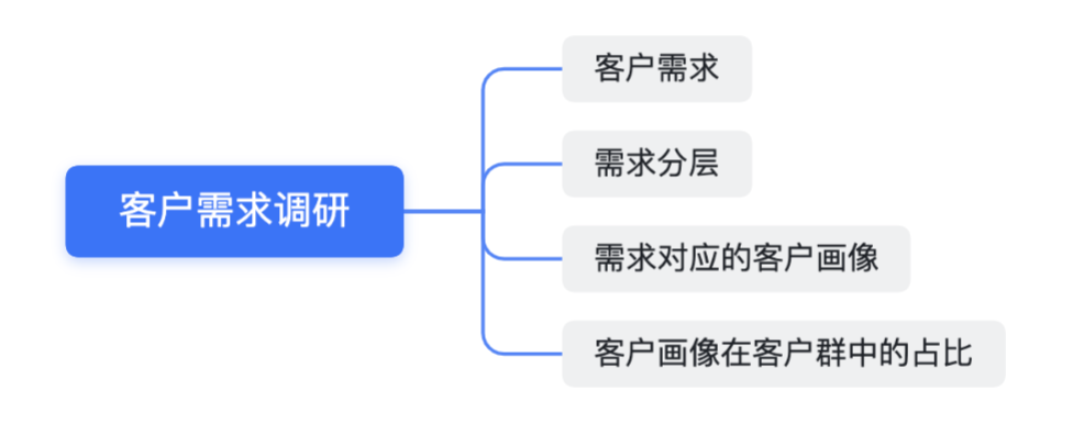 社会主体研究的方法论原则_论主体社会方法名词解释_社会主体方法论