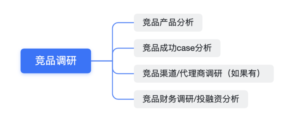 论主体社会方法名词解释_社会主体方法论_社会主体研究的方法论原则