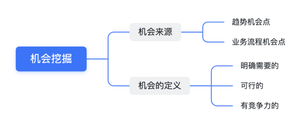 社会主体研究的方法论原则_论主体社会方法名词解释_社会主体方法论