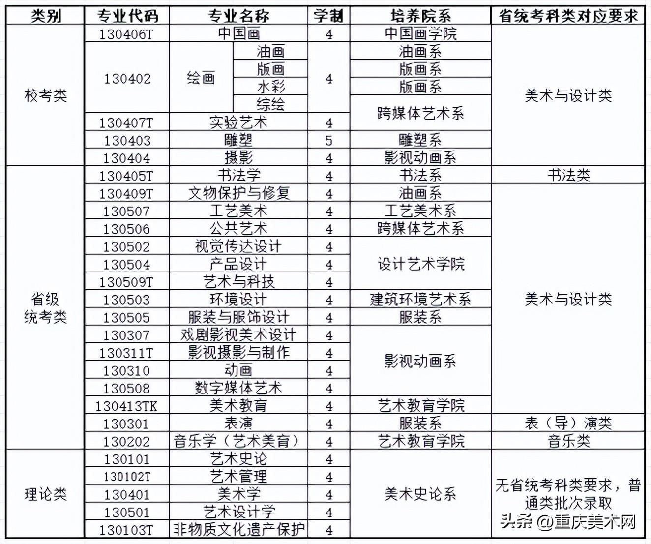 美术文史类_美术文史类专科_美术文史类大学