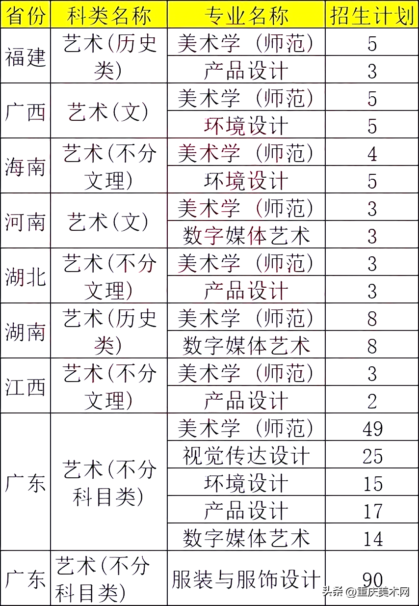 美术文史类专科_美术文史类专业_美术文史类