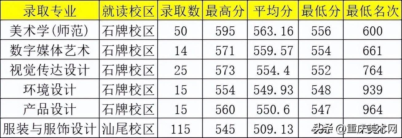 美术文史类专科_美术文史类_美术文史类专业