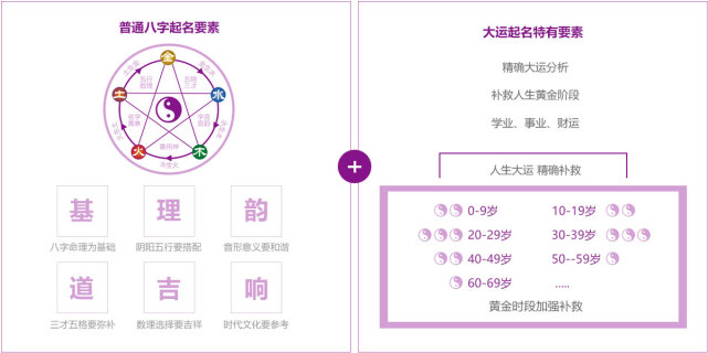 起名国学经典_起名国学分析是什么_国学起名