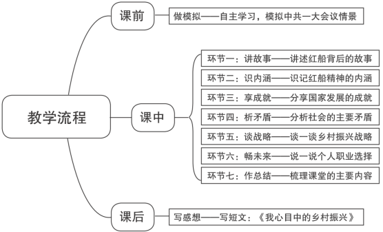 中国社会的矛盾转变_中国社会矛盾发生变化的依据_中国社会矛盾的变化