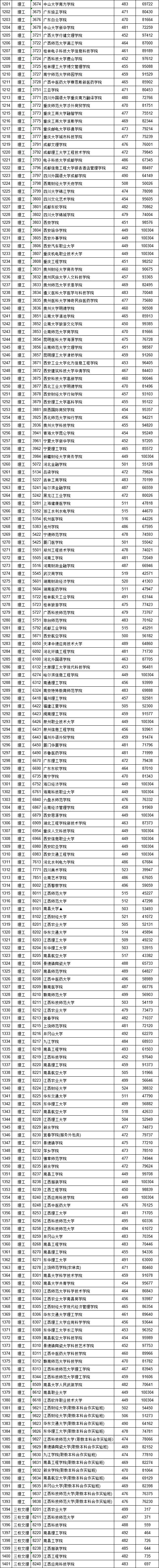 江西文史投档线2017公布_2017江西文史投档线_江西省文史类投档线